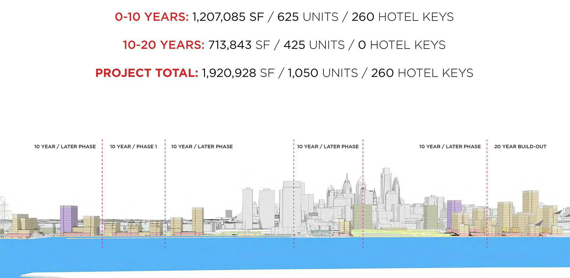 2015 ASLA AWARD OF ANALYSIS AND PLANNING Penns Landing Redevelopment