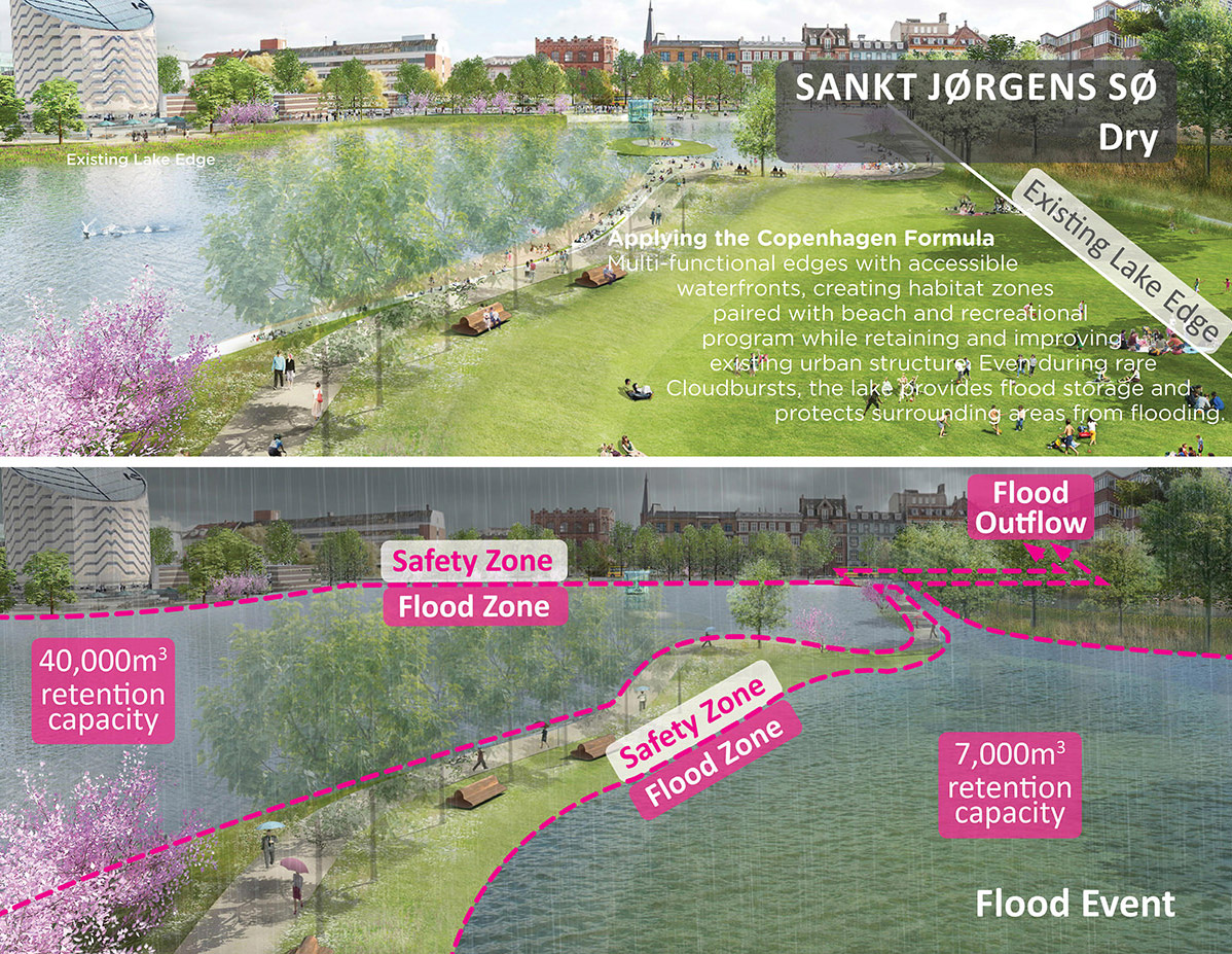 Asla Analysis Planning Award Of Excellence The Copenhagen