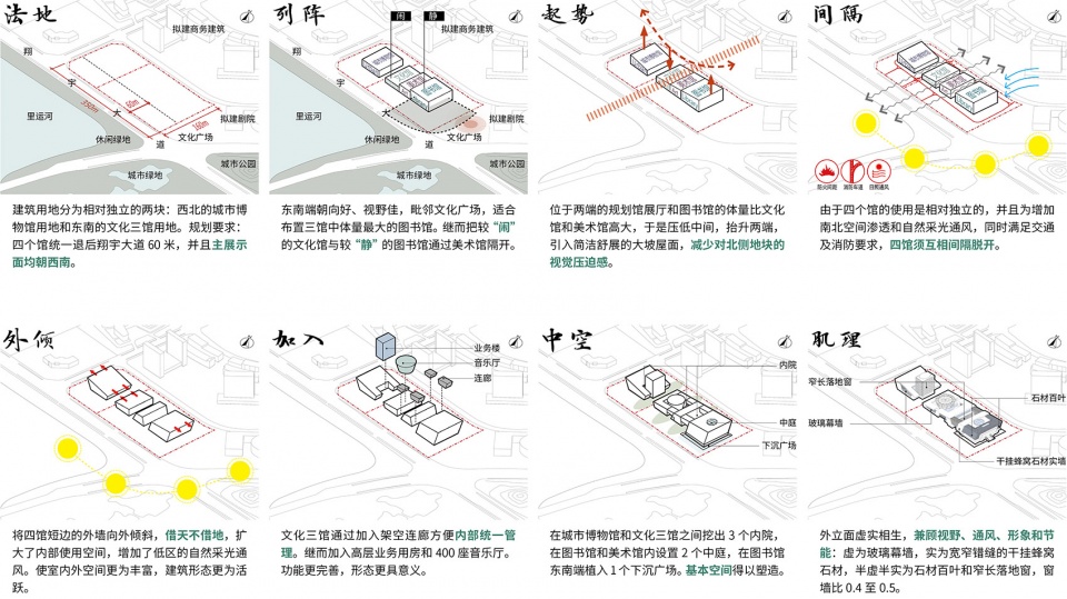 淮安市城市博物馆图书馆文化馆美术馆同济大学建筑设计研究院