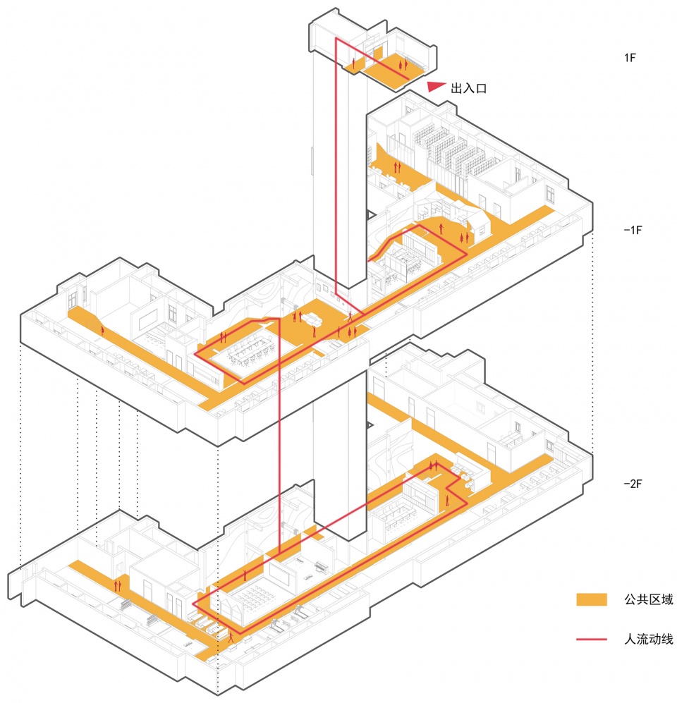 ▼ 人流动线分析图,crowd flow analysis diagram 张玉伟