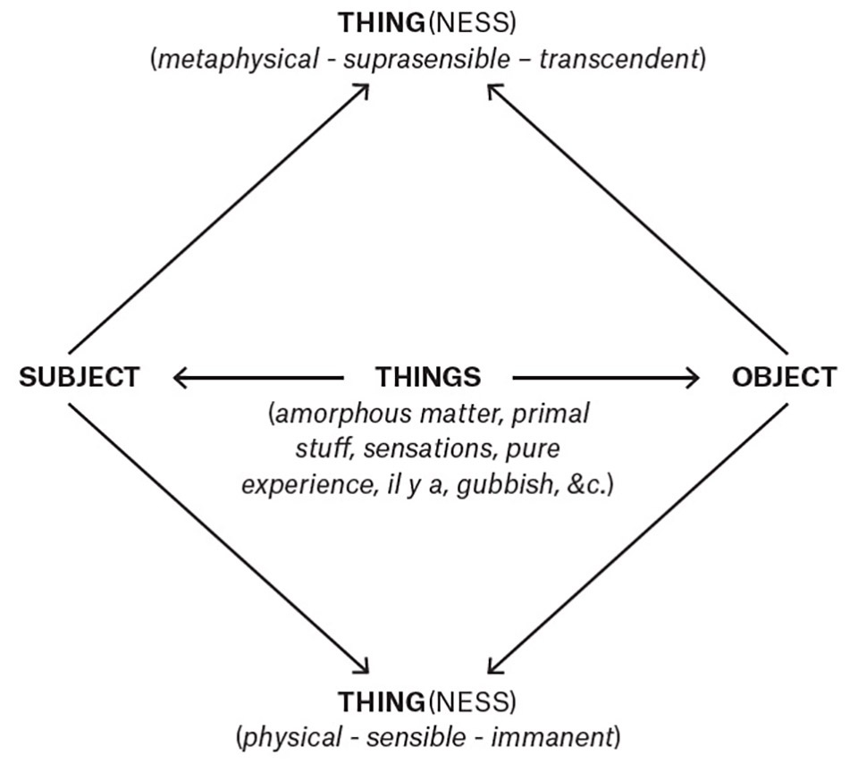 ▼the chart to formalize the dynamics out of which the