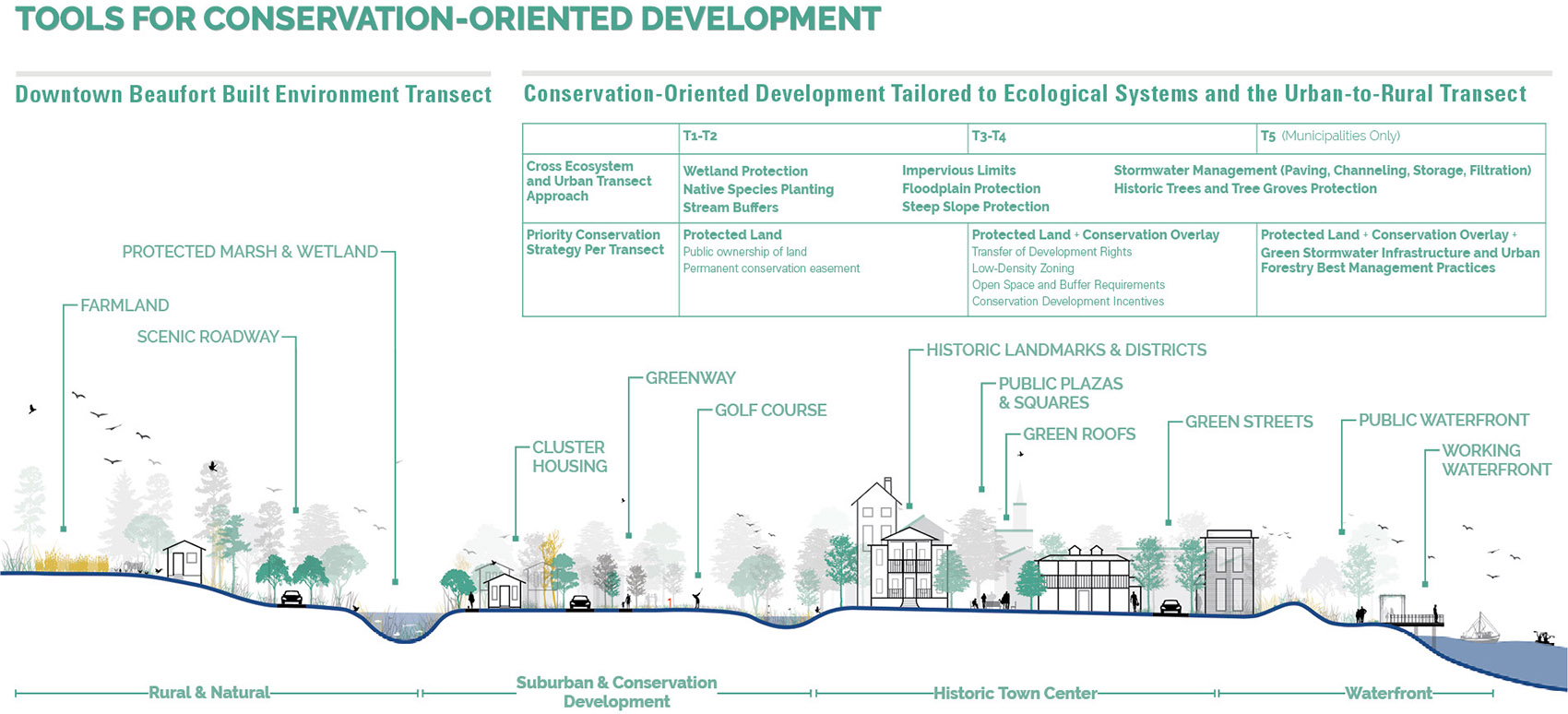 2022 ASLA ANALYSIS AND PLANNING AWARD OF HONOR Connecting People And