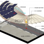 Thepwatana Solar Parking Roof by Openbox Architects and Openbox Group