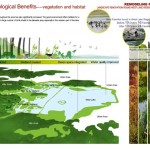 2010ASLA景观专业奖{8}规划分析荣誉奖：杭州西湖景观更新