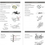 2010ASLA景观专业奖{28}规划与分析荣誉奖：伊斯拉帕伦克 / Design Workshop