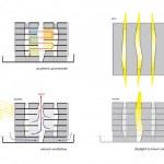 以色列时尚艺术研究生院设计方案 / Chyutin Architects