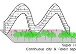 超级水坝城，泰国 / Supermachine Studio