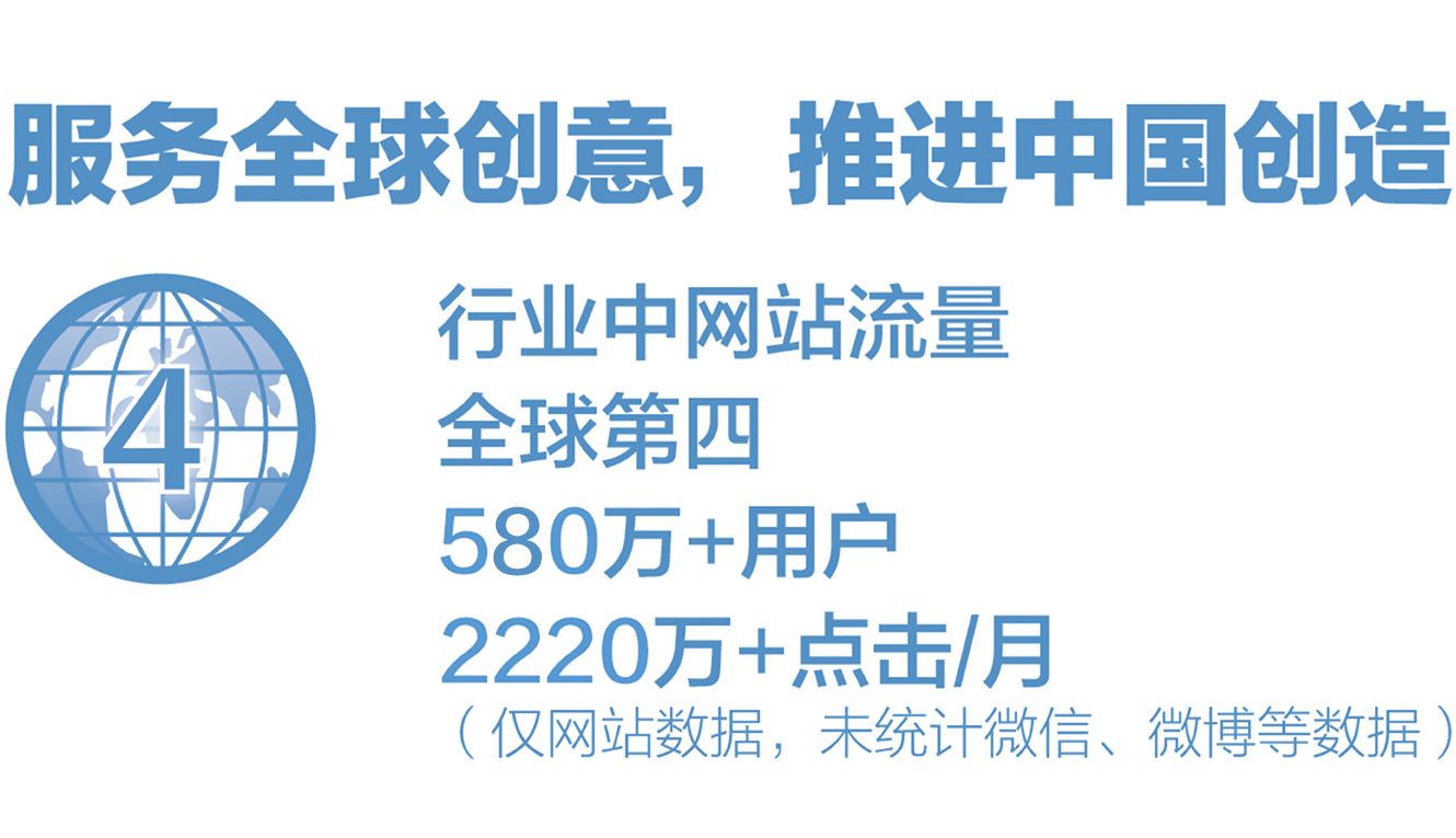 gooood 资讯