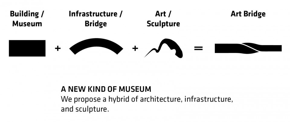 Kistefos Museum by BIG (4)