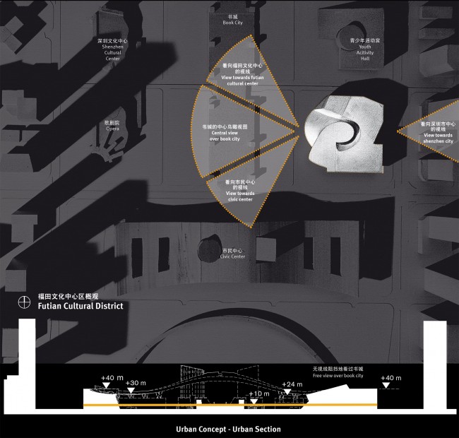 011-museum of contemporary art planning exhibition shenzhen china in progress by coophimmelblau