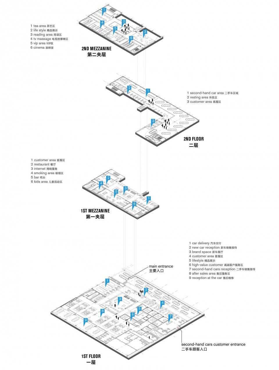 Axonometry