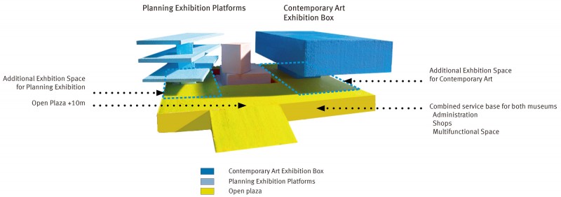 015-museum of contemporary art planning exhibition shenzhen china in progress by coophimmelblau