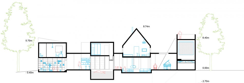 018 7 in 1 section