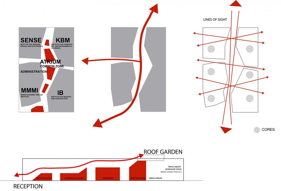 版权C. F. Møller Architects : diagrams 设计分析图