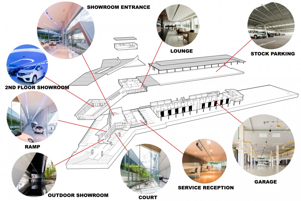 046-HONDA NAKORNCHAISRI showroom by OFFICE AT