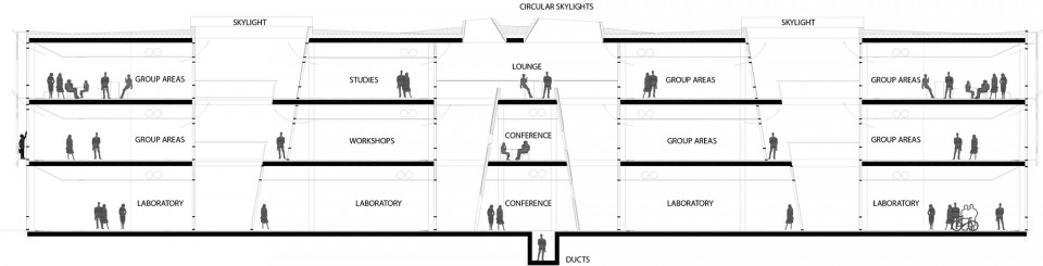 版权C. F. Møller Architects : sections 剖面