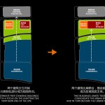 深圳美术馆新馆和深圳图书馆调剂书库 / OPEN的竞赛设计方案