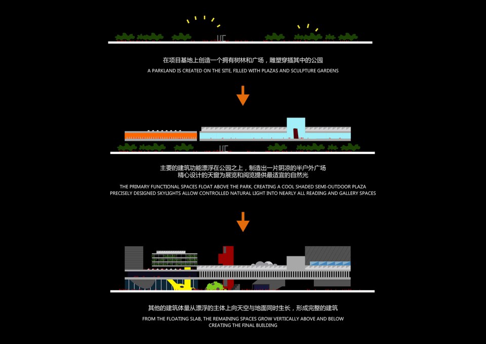 CONCEPTUAL DIAGRAM_combined_text smaller copy