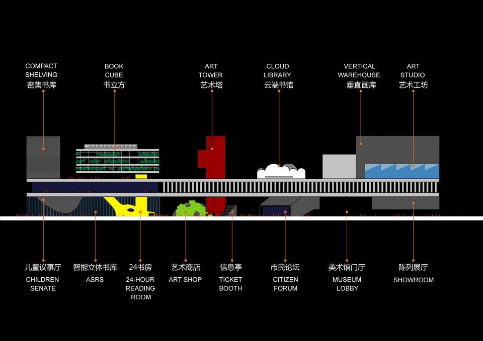 4_Diagram_SpectaclesOPEN’s proposal for the new Longhua Art Museum and Library, Shenzhen, China