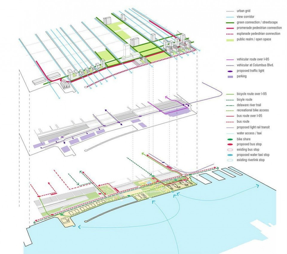 004-Penn’s Landing Redevelopment Feasibility Study by Hargreaves Associates
