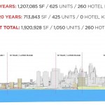 2015 ASLA 规划类杰出奖 : 费城潘兰丁区改造可行性研究 / Hargreaves Associates