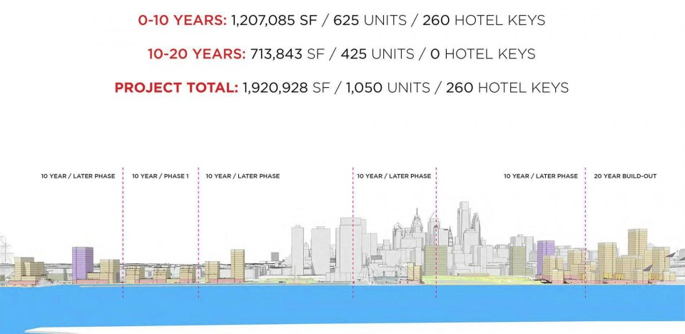 007-Penn’s Landing Redevelopment Feasibility Study by Hargreaves Associates