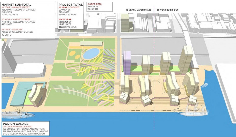 008-Penn’s Landing Redevelopment Feasibility Study by Hargreaves Associates