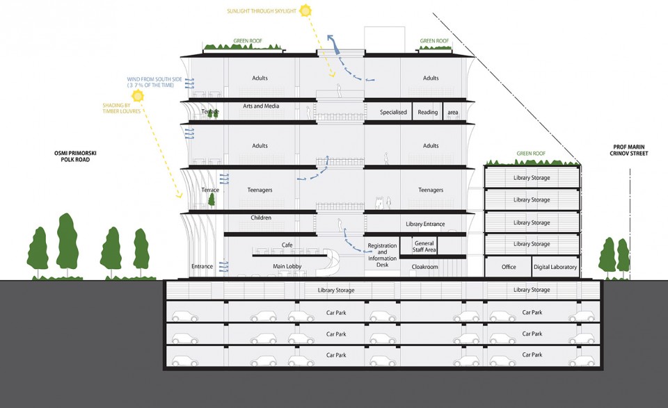 section a-a'