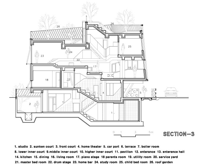 Kyeong Dok Jai Section-3