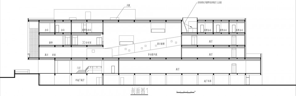 Model