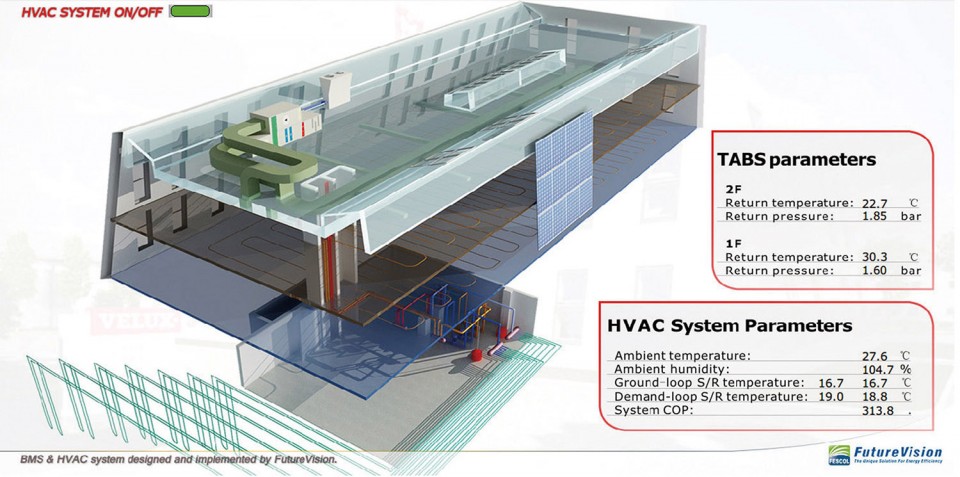 VELUX office langfang 1