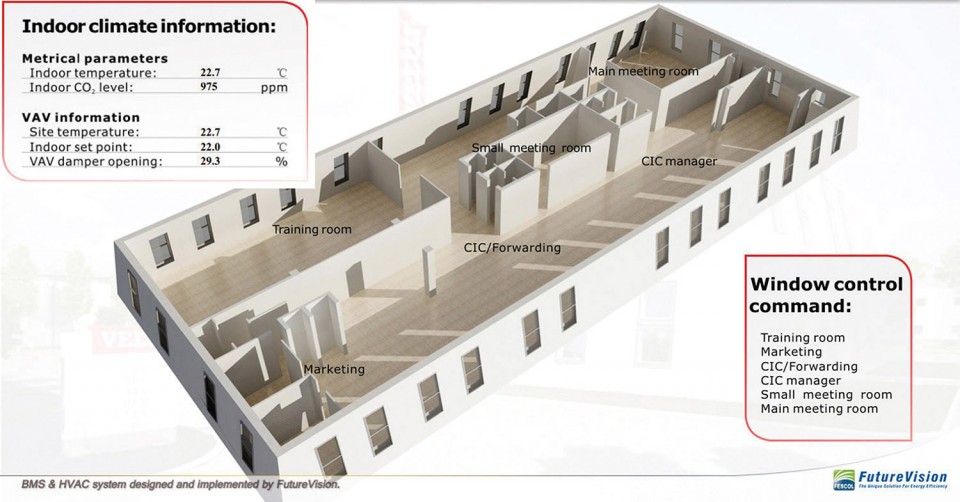 VELUX office langfang 1