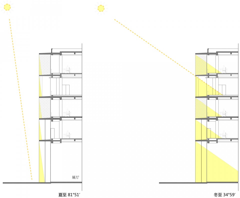 太阳高度分析