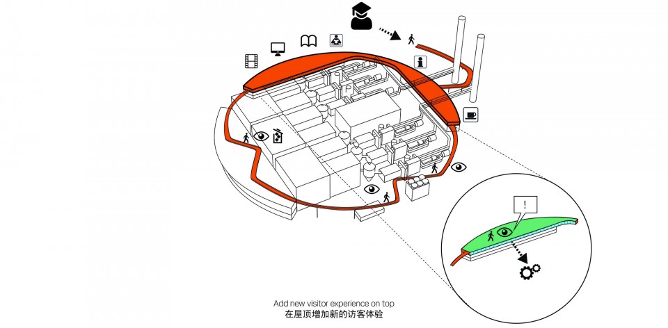 Diagrams factory