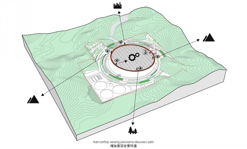 Diagrams factory landscape