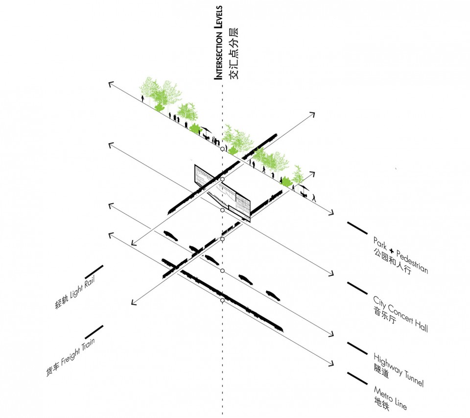 8.2 Intersection Concept-International Student Urban Design Competition for Shanghai Railway Station Area by MIT Team