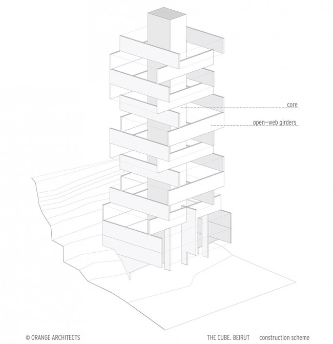 Construction scheme with text 2