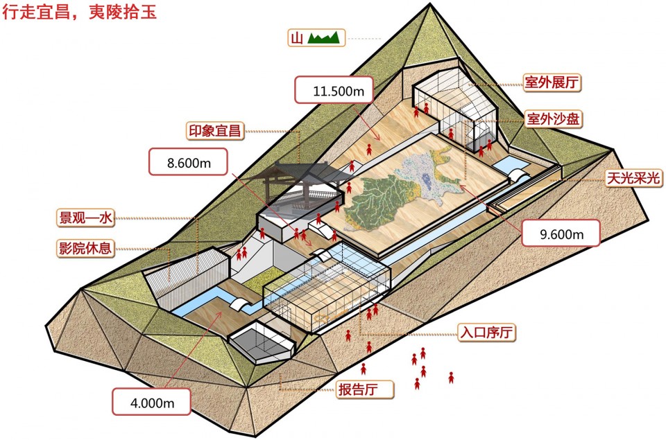 02设计理念