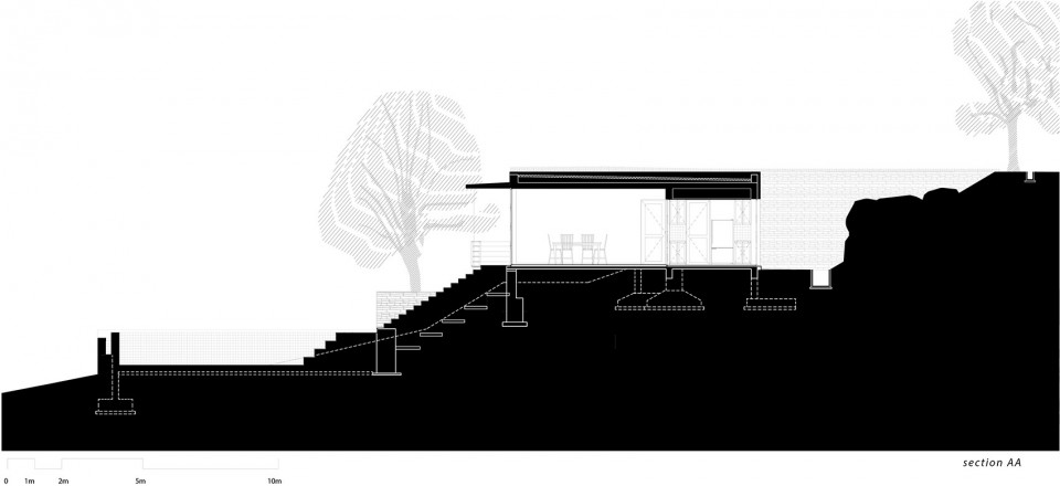 The Riparian House