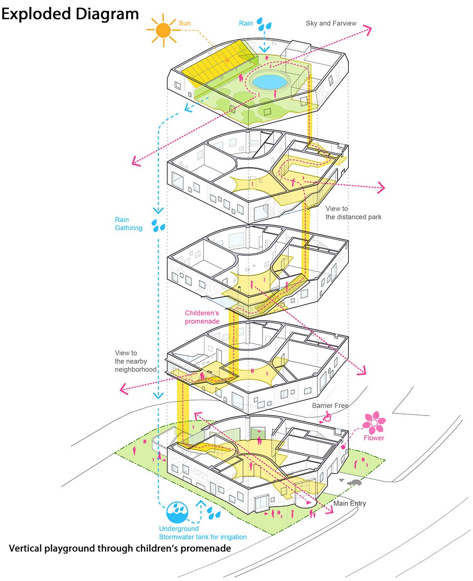 047-Flower + Kindergarten by Jungmin Nam