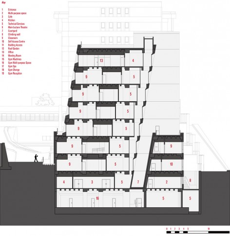 sections
