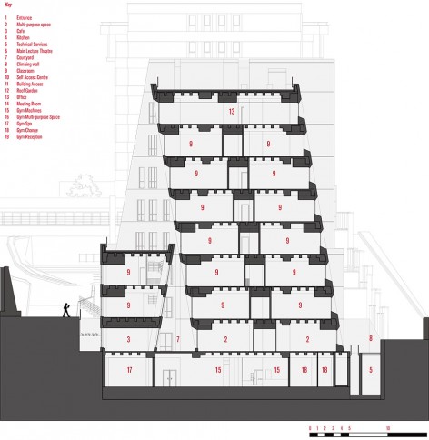sections