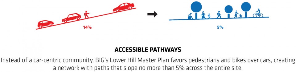 pittsburgh-lower-hill-master-plan-image-by-big-bjarke-ingels-group-007_original