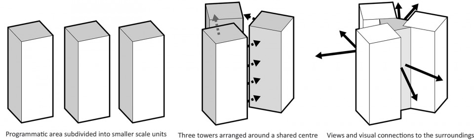 Evolution_diagram_volumes