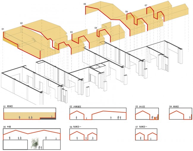 2-003概念图解 Poly WeDo Education Institution by Arch Studio