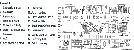 Layout2