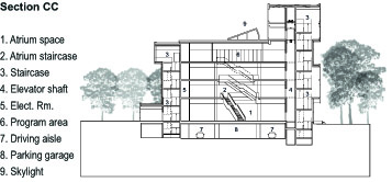 section CC