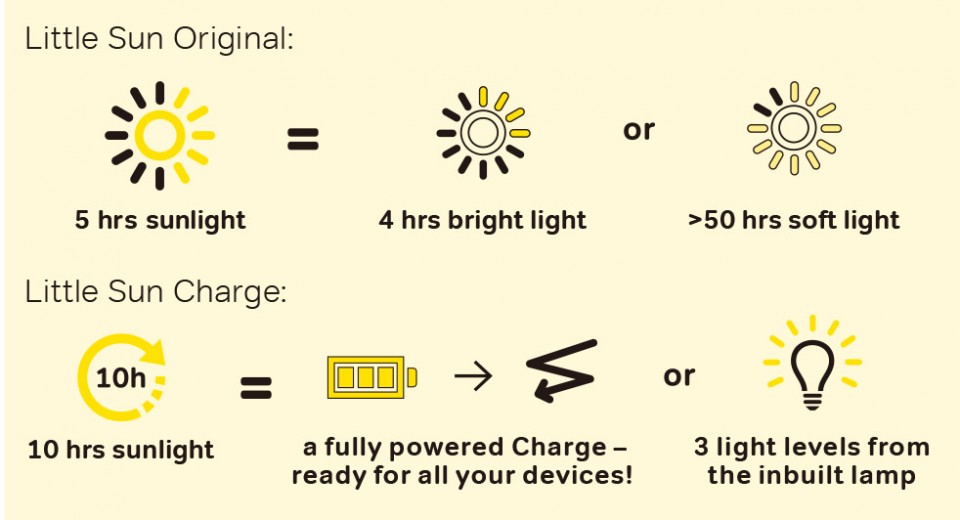 Little-Sun_General_Infopack_EN-2