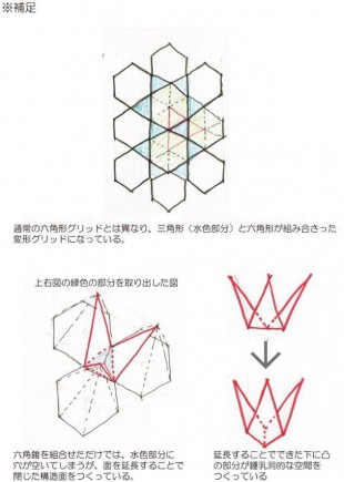 drawings 1b Miyahata Jomon Museum by Furuichi and Associates