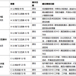 2016白塔寺院落更新国际方案征集